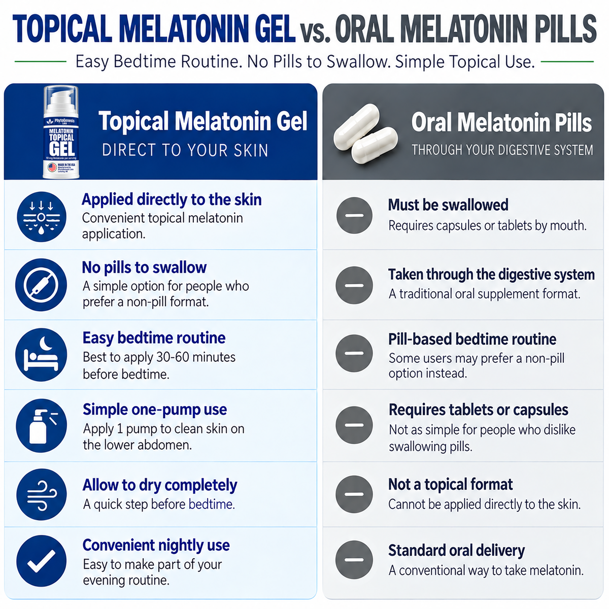 Melatonin Topical Gel, 10 mg Per Serving | Made in USA