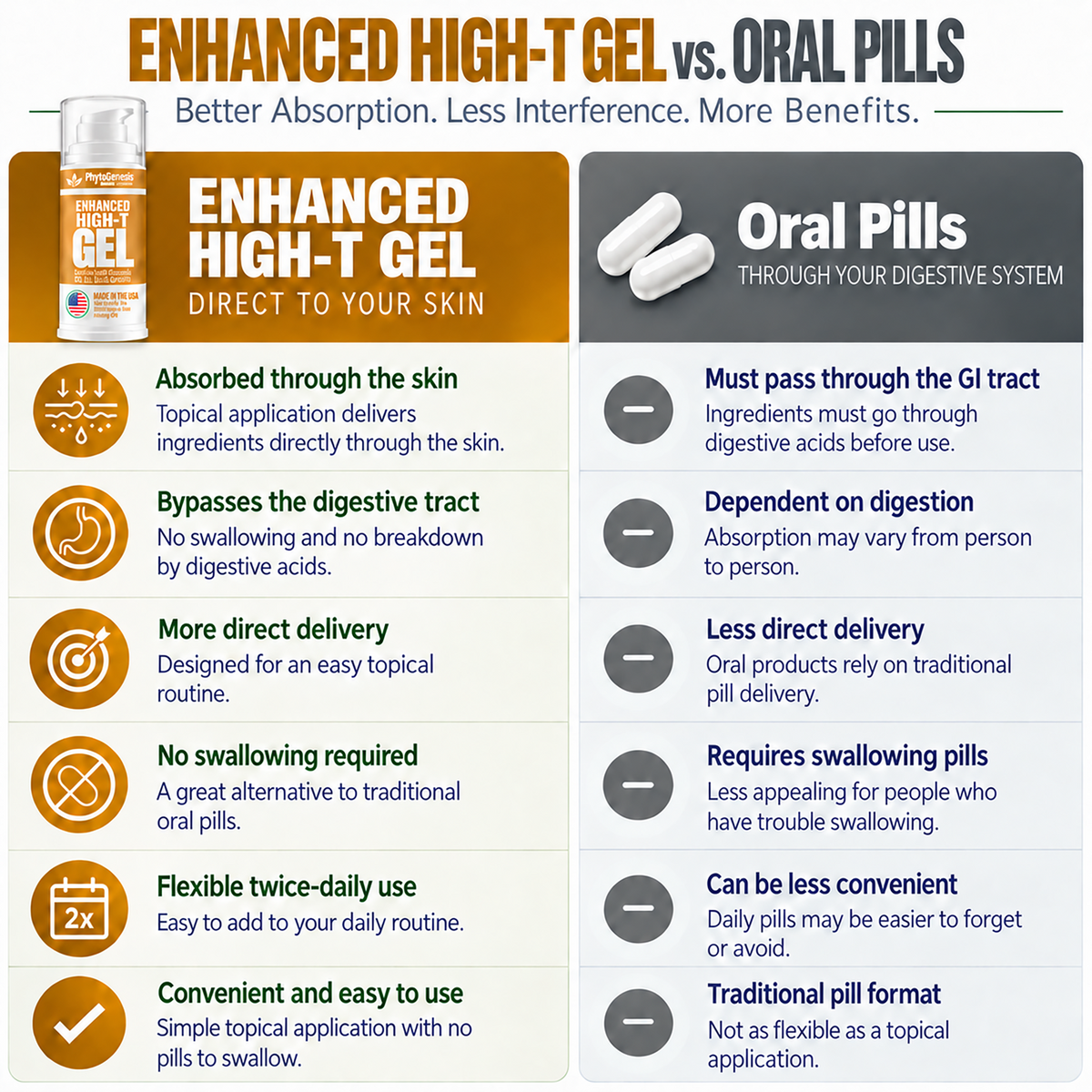 Natural Testosterone Gel - Enhanced Formula with Vitamin D3, K2, B6, and L-Arginine