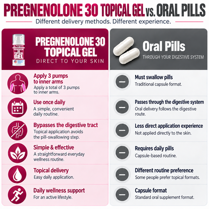 Pregnenolone 30 Topical Gel