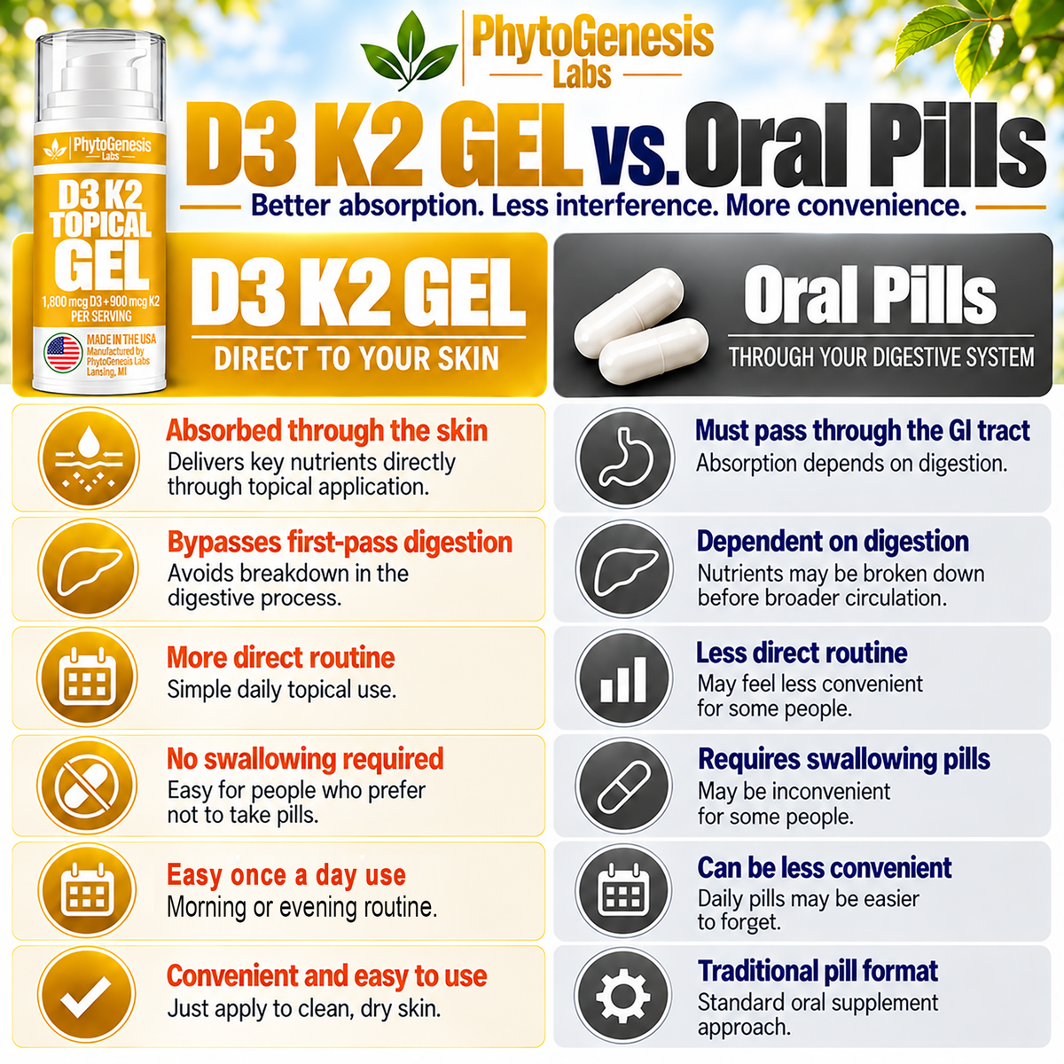 D3 K2 Topical Gel