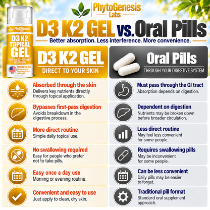 D3 K2 Topical Gel