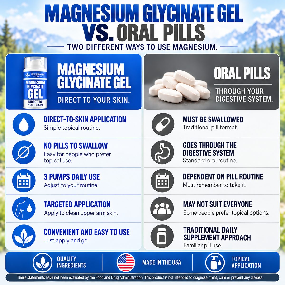 Magnesium Glycinate 150 mg Topical Gel